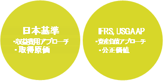 Key Differences Between JGAAP and IFRSs, U.S. GAAP